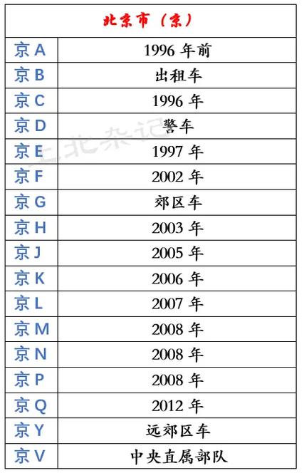 京牌多少钱一个