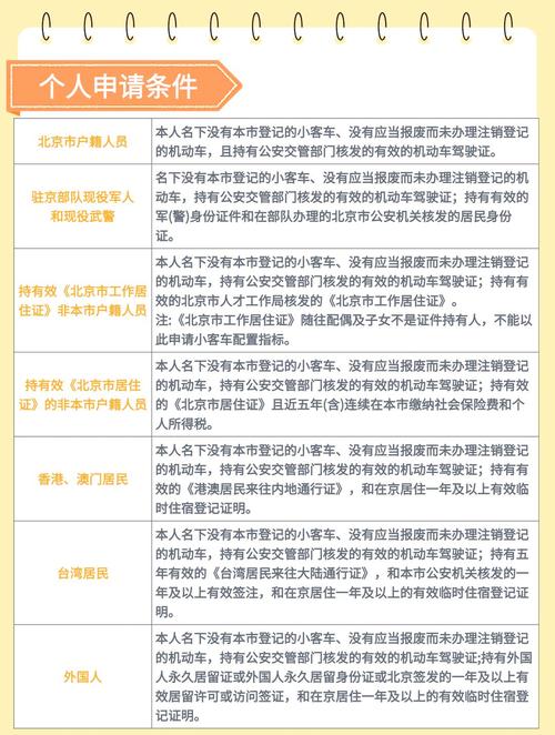 北京车牌摇号