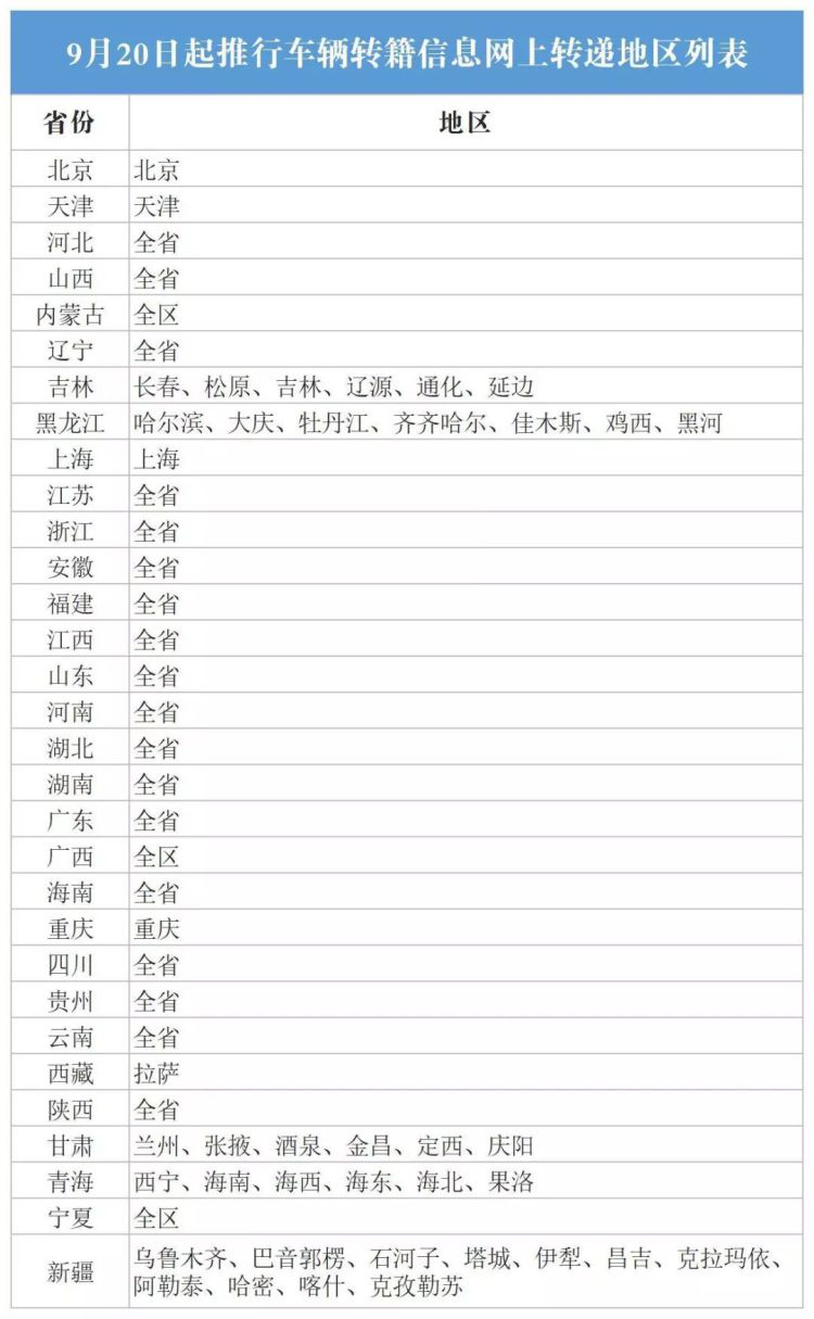 车牌变更手续