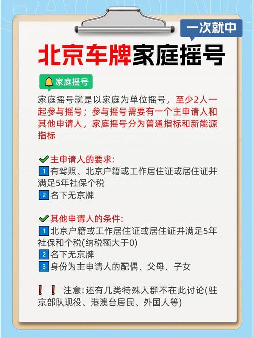北京车牌摇号