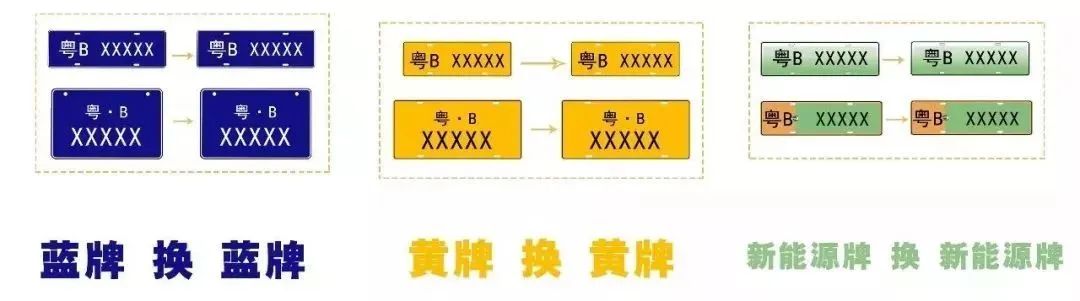 车牌变更手续