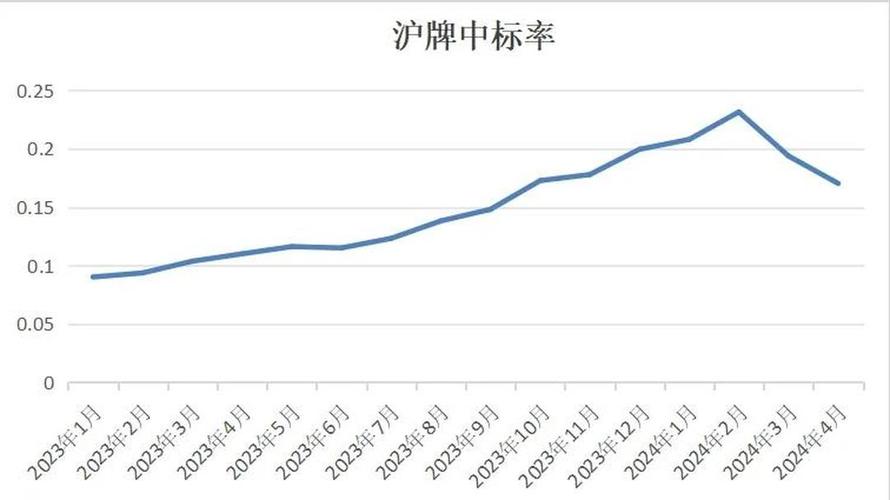 个人闲置京牌出租