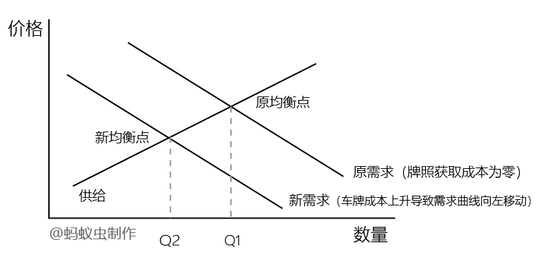 个人闲置京牌出租