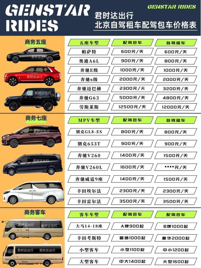 京牌车带牌出租多少钱