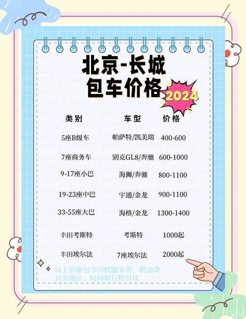 租一个北京牌照一年价格
