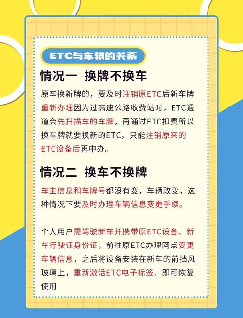 车牌注销