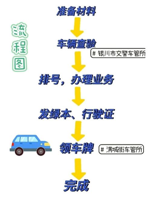 车牌车照