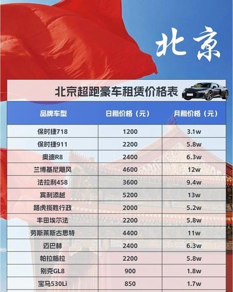 租一个北京牌照一年价格
