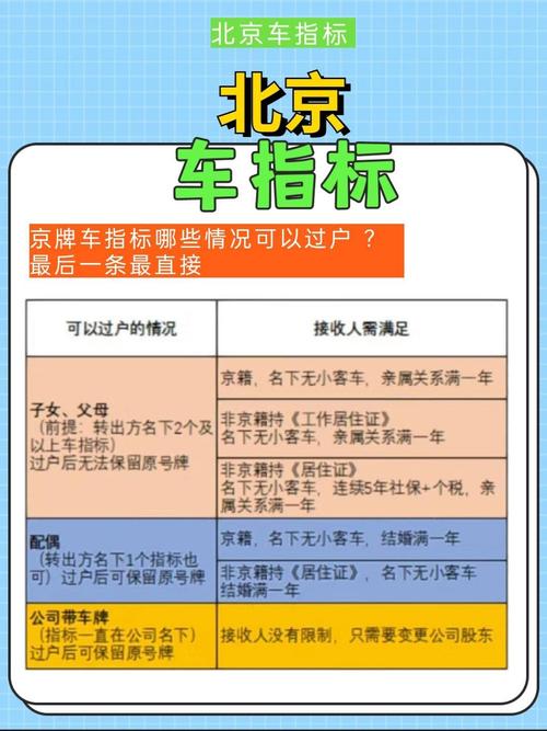 京牌指标转让出售