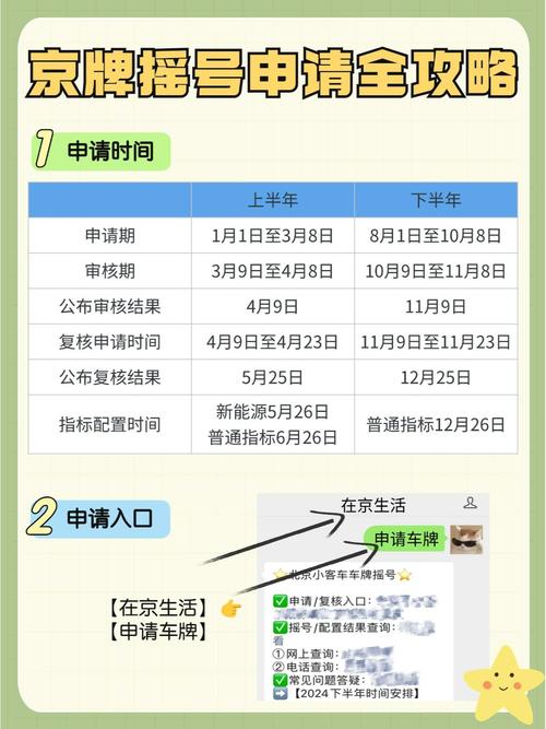 北京车牌摇号